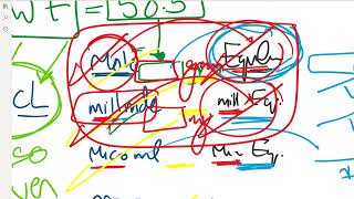 Millimole  Milliequivalent الملى مول و الملى اكويفلانت Concentration Expression [upl. by Isma]