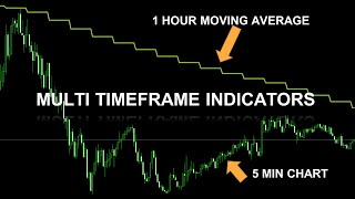 Show higher timeframe indicators on your Metatrader charts [upl. by Natica]