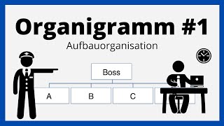 Organigramm  Breiten und Tiefengliederung  HierarchiestufenKontrollspanne  einfach erklärt [upl. by Damales]