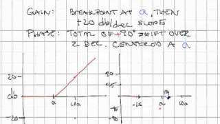 Bode Plot Approximationsmp4 [upl. by Orel989]