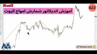 آموزش اندیکاتور شمارش امواج الیوت🥇آموزش فارکس پیشرفته  ویدئو شماره 622🍀 [upl. by Roos912]