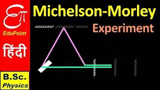 MICHELSON  MORLEY Experiment ➤ Sp Relativity Part 2  in HINDI [upl. by Elysha]