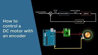 How to control a DC motor with an encoder [upl. by Irik]