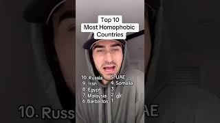 Top 10 Most Homophobic Countries [upl. by Nies]