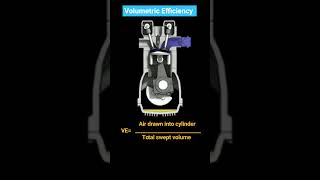 Volumetric efficiency of IC engine shorts automobile [upl. by Haakon241]