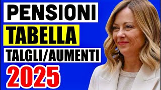 PENSIONI TABELLA RIVALUTAZIONE 2025 👉 ECCO TAGLI E AUMENTI IN ARRIVO [upl. by Ajssatsan862]