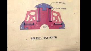 Salient Pole Rotor Basic Electrical Engineering Videos [upl. by Merl]