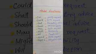 modal auxiliaries levelupenglish englishgrammar usefullinformation [upl. by Dleifxam]