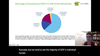 Ch 6  The Macroeconomic Perspective [upl. by Heinrik]