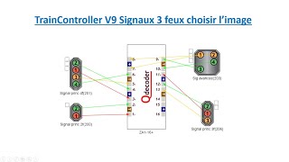 19 Traincontroller V9 Signaux 3 feux choisir limage [upl. by Elinad]