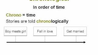 Chronological Order  Common Core Reading Skills Text Structure Lesson [upl. by Dael]