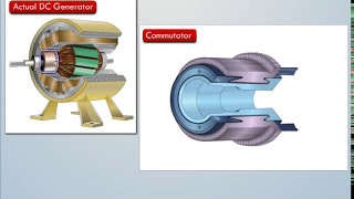 Construction of DC Machine and its components [upl. by Aerol]