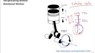 Intro to Internal Combustion Engines [upl. by Garibald]