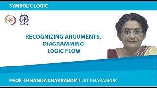 Recognizing arguments Diagramming logic flow [upl. by Acinorej]