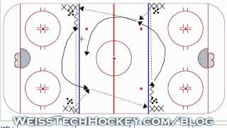 4 Blueline Hockey Warmup Drill [upl. by Ahtiek]