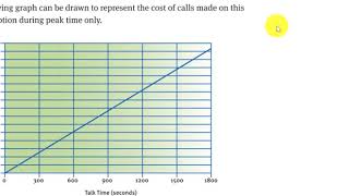 Maths Literacy Episode 17 Cell Phone Bills [upl. by Naz325]