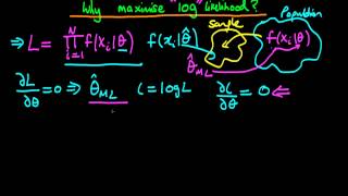 Why maximise log likelihood [upl. by Brechtel]