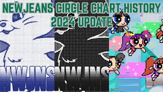 NEWJEANS Circle chart history 2024 UPDATE [upl. by Oxley]