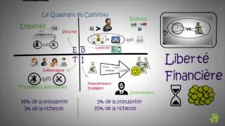 Le quadrant de cashflow  éducation financière [upl. by Dnomasor]