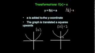 Transformations fxa  Corbettmaths [upl. by Anastasie]