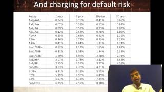 Session 2 Understanding Risk  The Risk in Bonds [upl. by Cesya]