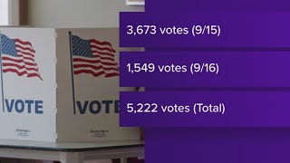 Nearly 4000 people voted early in the Memphis mayoral election [upl. by Aisined]