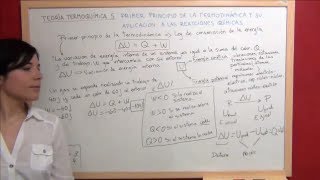 TERMOQUIMICA Teoría 5 Primer principio termodinámica en reacciones químicas  Energía interna U [upl. by Brag]