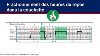 Fractionnement des heures de repos en couchette split [upl. by Kcirrez]