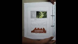 part4 Class 10 ICSE geography project interpretation of topographical map [upl. by Samul]