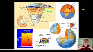 Layers of the Earth Structural Zones [upl. by Pretrice540]