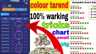 how to use big SMALL chart colour prediction game [upl. by Helaina]