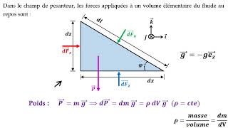 Mécanique des fluides Pression en un point d’un fluide au repos [upl. by Player]