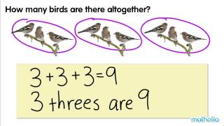 Multiplication as Repeated Addition [upl. by Saphra18]