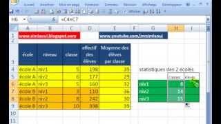 comment calculer la moyenne des élèves par classe [upl. by Uhsoj]