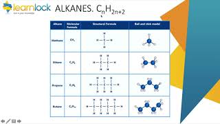 GCSE AQA Chemistry  C7 Organic chemistry  Crude oil hydrocarbons and alkanes [upl. by Karissa]