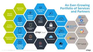 Citrix Cloud Master Class 101  Part 1 [upl. by Ithnan]