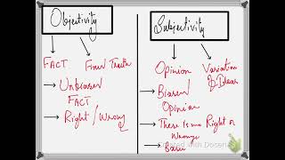 Objectivity and Subjectivity in Sociology  Methods of research [upl. by Arenahs]