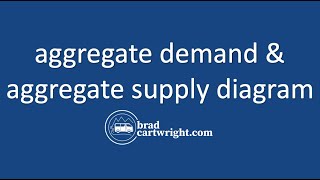 Aggregate Demand and Supply Diagram  IB Macroeconomics [upl. by Adnolaj17]