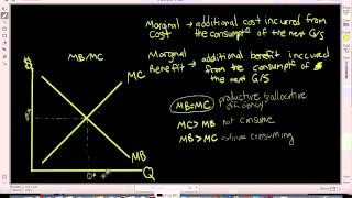 Marginal Cost and Benefit [upl. by Ertnom497]