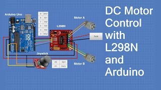 Controlling DC Motors with the L298N H Bridge and Arduino [upl. by Sausa]