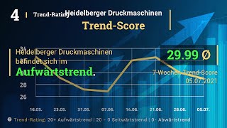 Heidelberger Druckmaschinen Aktien Analyse [upl. by Brewster]