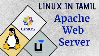 Apache web server in Tamil  Payilagam  Http  Https  TLS 12  Name amp port virtual hosting [upl. by Attah106]