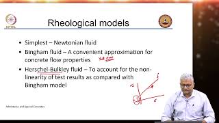 Chemical Admixtures Understanding Concrete Rheology  Part 1 [upl. by Idet]