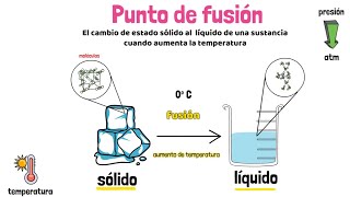 determinación del punto de fusión usando tubo de thiele [upl. by Bara]