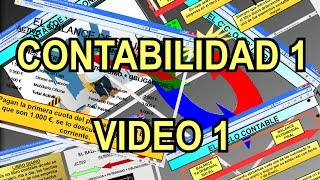 01 Iniciación a la Contabilidad Introducción al Curso y conceptos básicos [upl. by Saxe177]