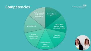 Supporting apprentices through the development of a competency framework [upl. by Desdamonna56]