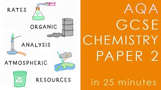 All of AQA CHEMISTRY Paper 2 in 25 minutes  GCSE Science Revision [upl. by Hazel]