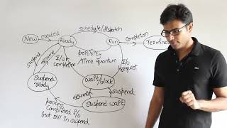 OS  Process Management  Process State Transition Diagram and various Schedulers  RBR [upl. by Dolf]