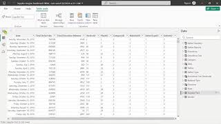 POWER BI PROJECT MARATHON DAY 3 [upl. by Ketti]