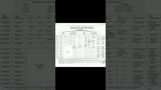 Class 10th date sheet class 10 date sheet class 10th science date sheet [upl. by Feldman]